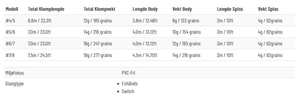Guideline ULS Multi Tip Float 4 Guideline ULS Multi Tip Float - Bilde 4