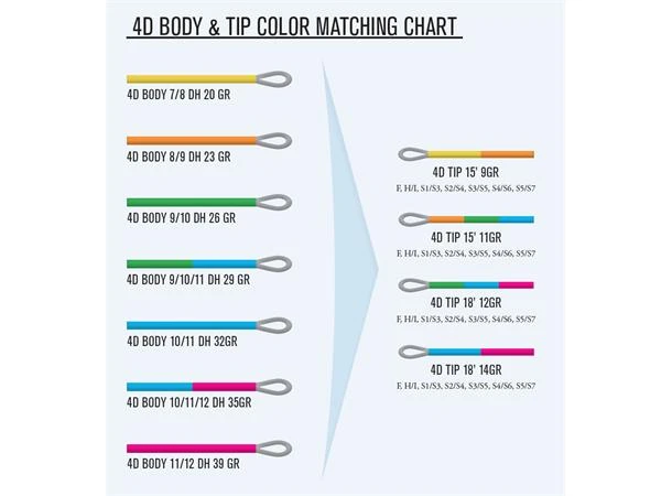 Guideline 4D Tips S3/S5 3 Guideline 4D Tips S3/S5 - Bilde 3
