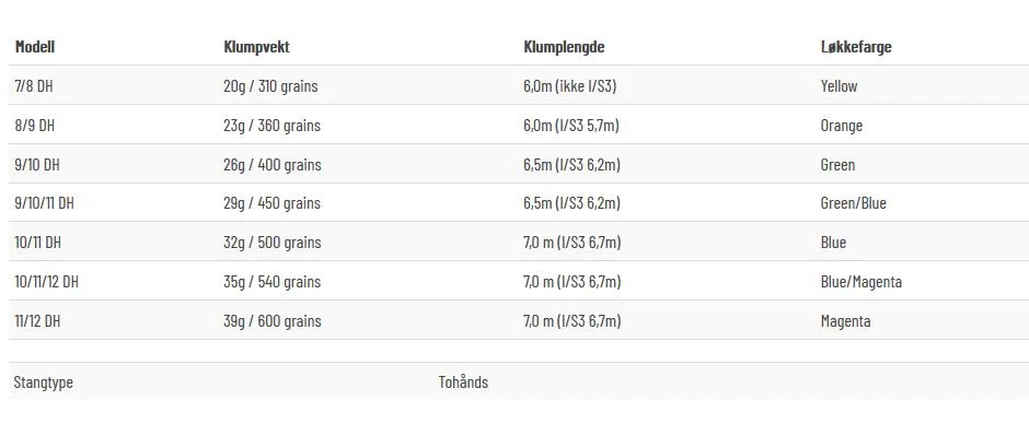 Guideline 4D Multi Tip Body Float 4 Guideline 4D Multi Tip Body Float - Bilde 4