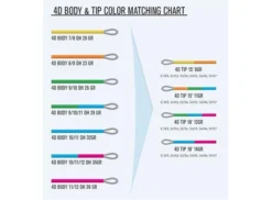 Guideline 4D Tips S1/S3 7 Guideline 4D Tips S1/S3 -SexyHair-butikk yWN12Z 1679031848 48333 2536 0 pck